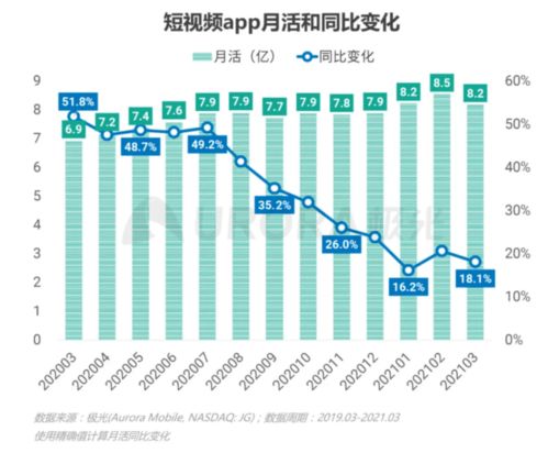 抖音現象 互聯網數據服務中的機遇與挑戰