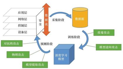 深度學習賦能工業互聯網安全 守護數據服務的智能防線