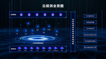 博睿數(shù)據(jù)攜手阿里云 共筑SaaS新生態(tài)，云撥測(cè)引領(lǐng)互聯(lián)網(wǎng)數(shù)據(jù)服務(wù)新篇章