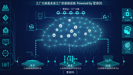 為工廠搭建底層數(shù)據(jù)系統(tǒng)，“雪浪云”完成過(guò)億元A輪融資