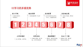 常州武進系統UI培訓班 湖塘課程內容與興元設計數字內容制作服務解析