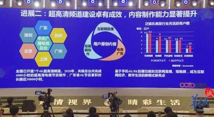 張立 技術產品鏈已基本打通，8K時代有望提前到來